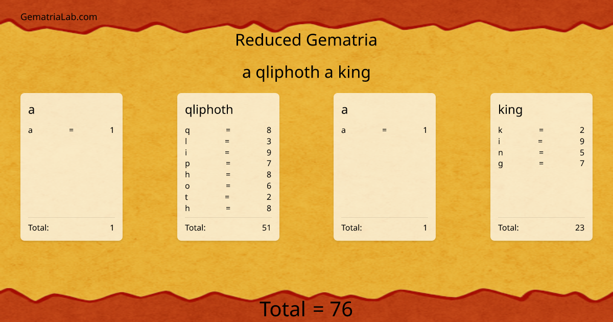 a qliphoth a king in reduced Gematria